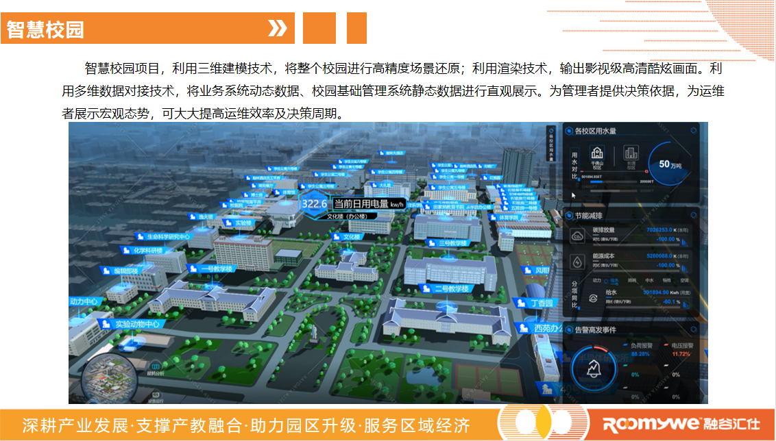 智慧校园内容.png