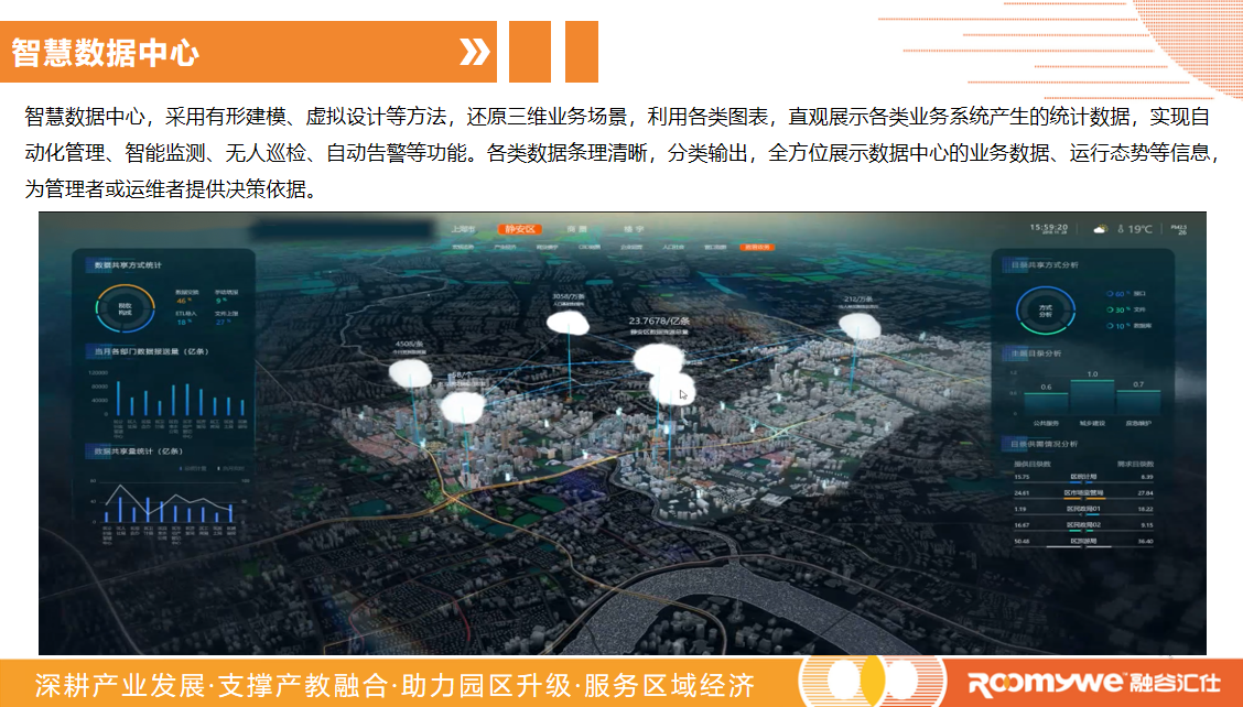 数据中心内容.png