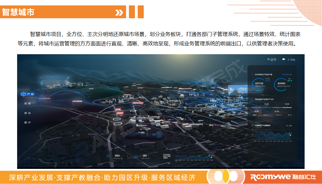 智慧城市内容.png