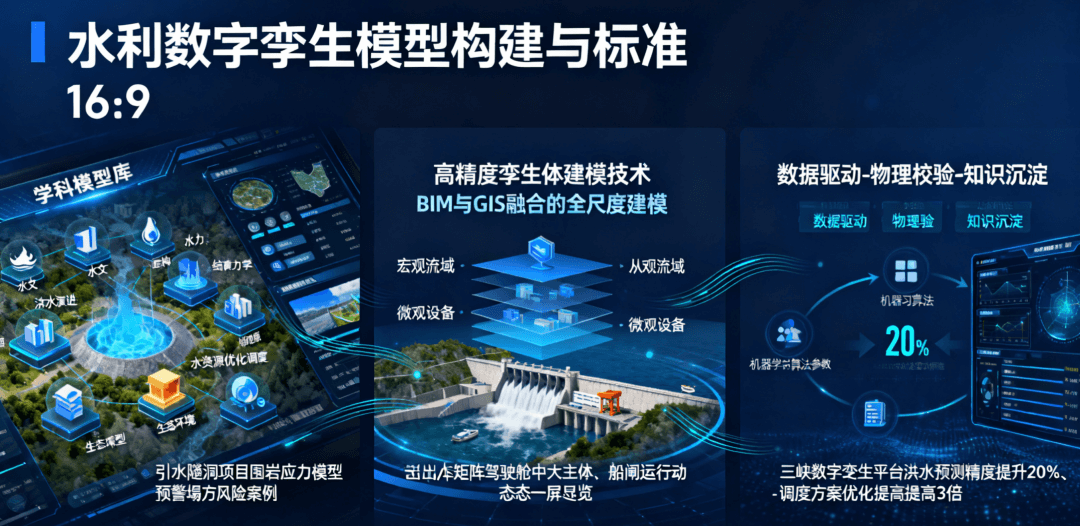 水利数字孪生项目交付最佳实践:以全生命周期服务,解锁智能治水新范式