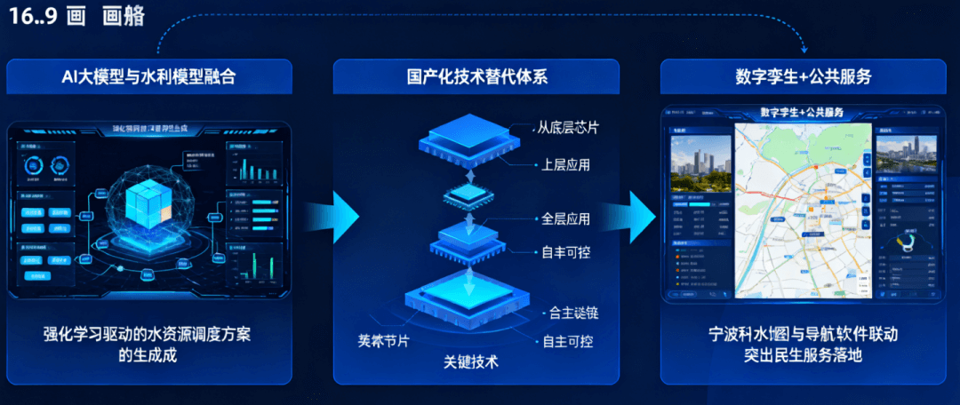 水利数字孪生项目交付最佳实践:以全生命周期服务,解锁智能治水新范式