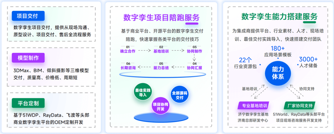 智慧园区数字孪生项目选型指南:选对平台做好交付,从平台适配到交付落地的全流程解决方案