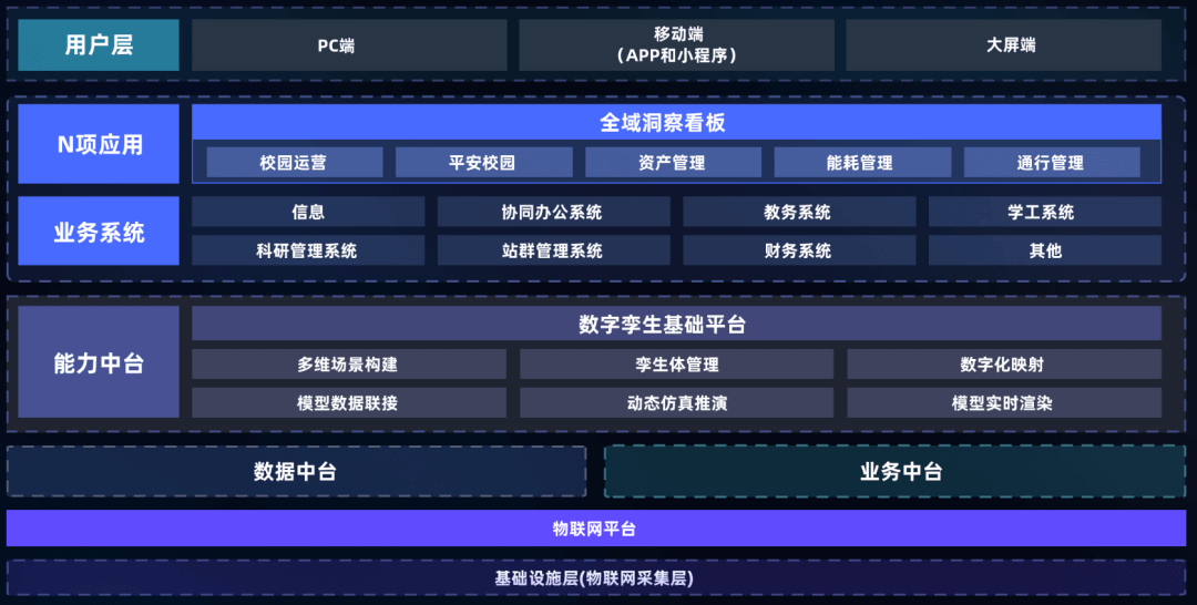 智慧校园数字孪生选型指南:选对平台做好交付,从平台适配到交付落地的全流程解决方案