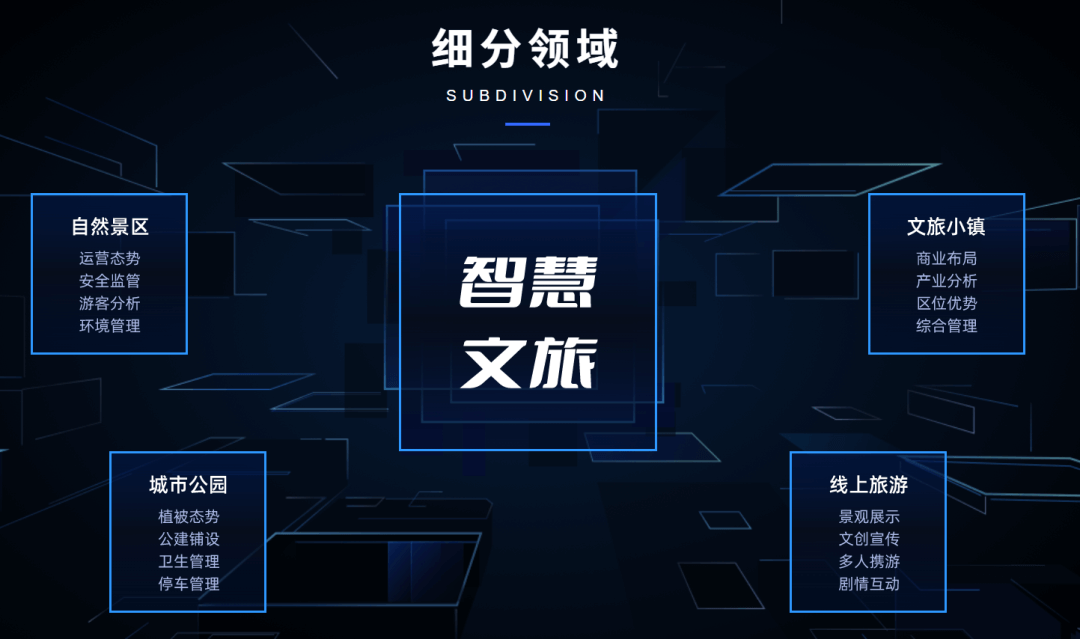 智慧文旅数字孪生项目选型指南:选对平台做好交付,从平台适配到交付落地的全流程解决方案