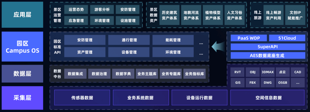 智慧文旅数字孪生项目选型指南:选对平台做好交付,从平台适配到交付落地的全流程解决方案