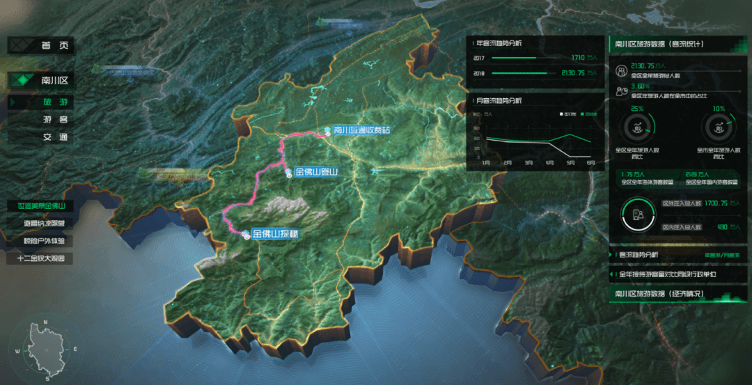 智慧文旅数字孪生项目选型指南:选对平台做好交付,从平台适配到交付落地的全流程解决方案