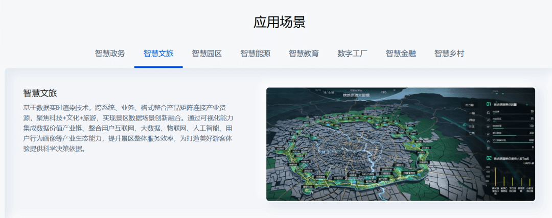 智慧文旅数字孪生项目选型指南:选对平台做好交付,从平台适配到交付落地的全流程解决方案