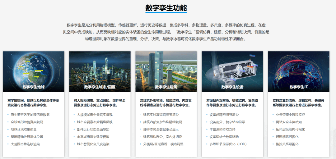 智慧文旅数字孪生项目选型指南:选对平台做好交付,从平台适配到交付落地的全流程解决方案