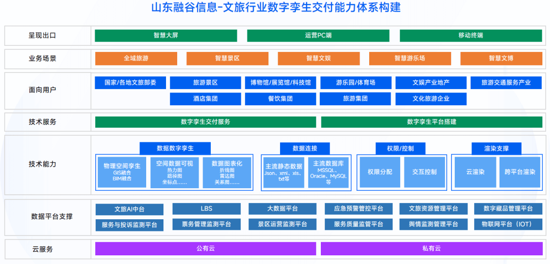 智慧文旅数字孪生项目选型指南:选对平台做好交付,从平台适配到交付落地的全流程解决方案