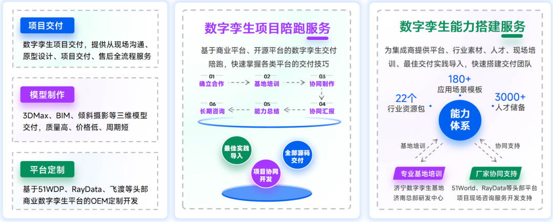 智慧文旅数字孪生项目选型指南:选对平台做好交付,从平台适配到交付落地的全流程解决方案