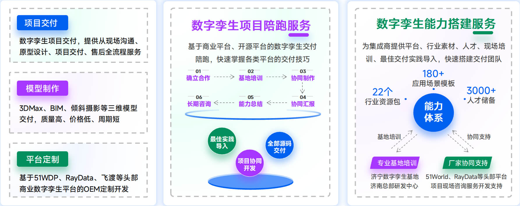 2026年度数字孪生平台选型指南:技术实力・核心优势・场景能力深度解析