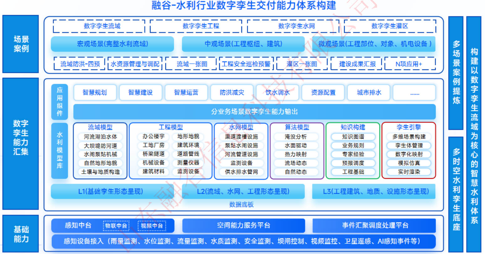 深耕数字孪生技术应用,构筑产业规模化服务体系