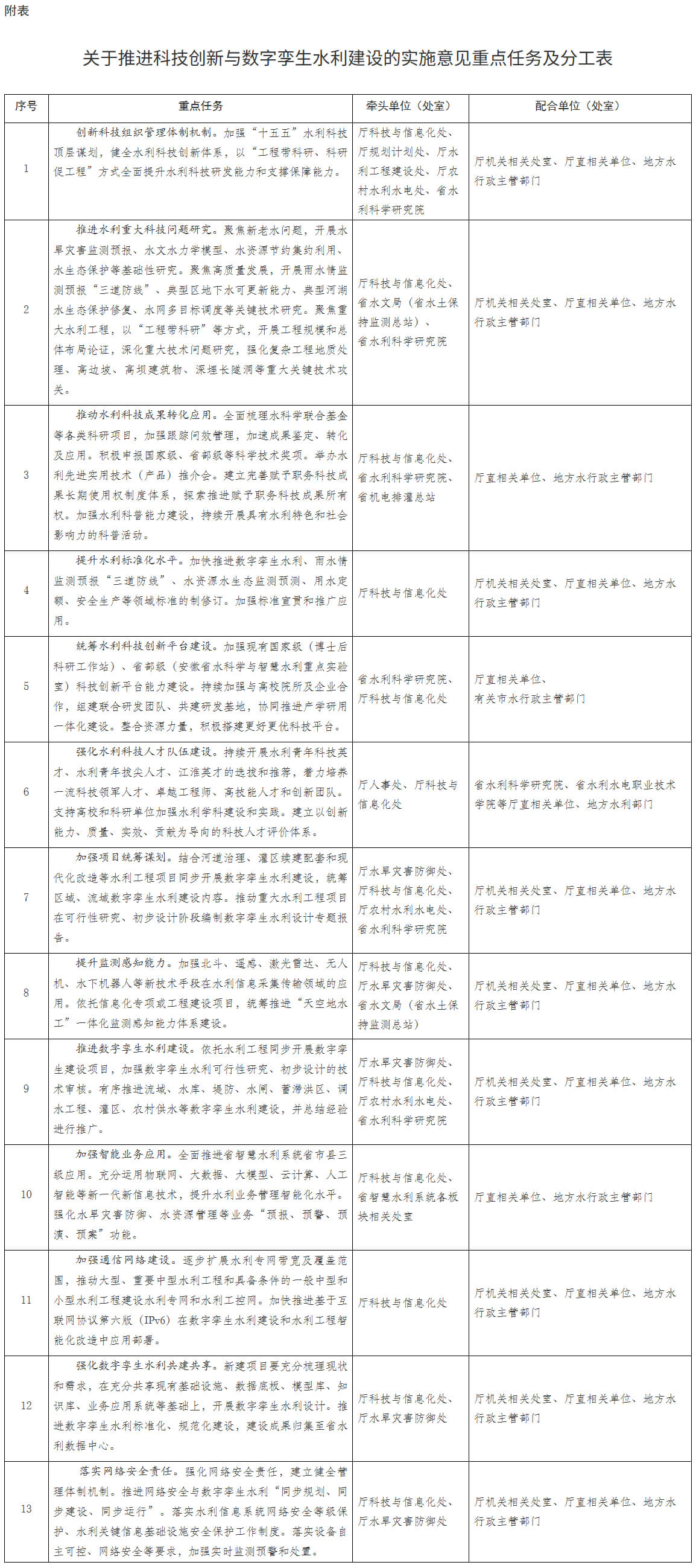 安徽省水利厅印发《关于推进科技创新与数字孪生水利建设的实施意见》
