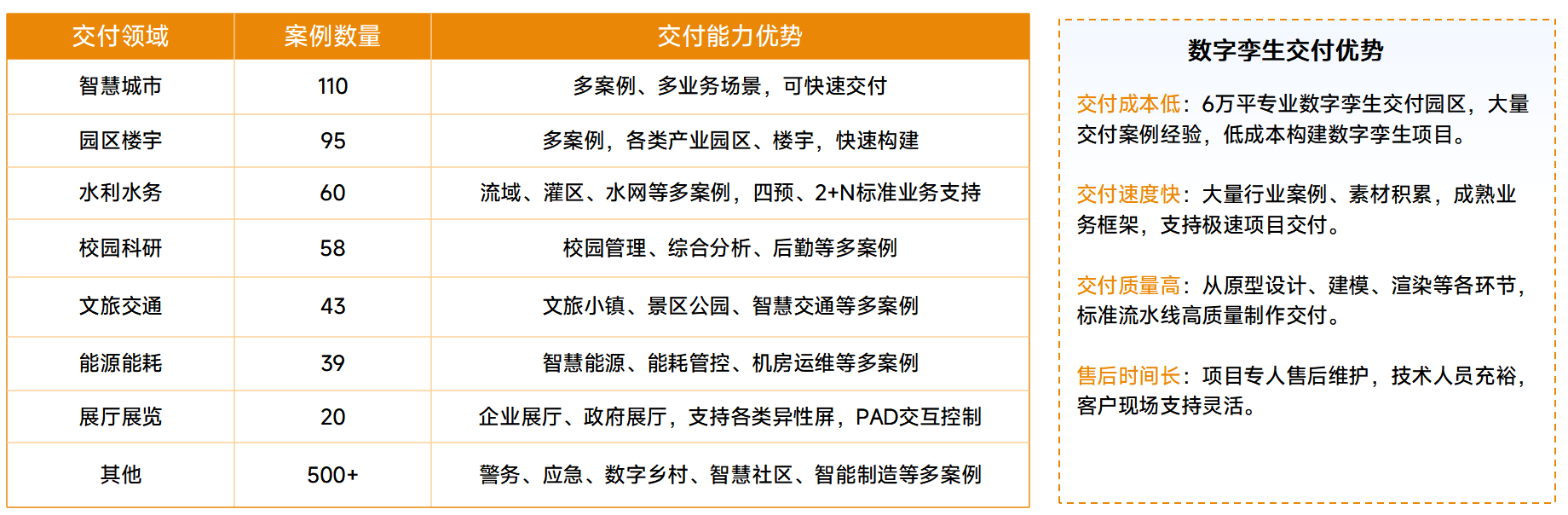 数字孪生交付基地