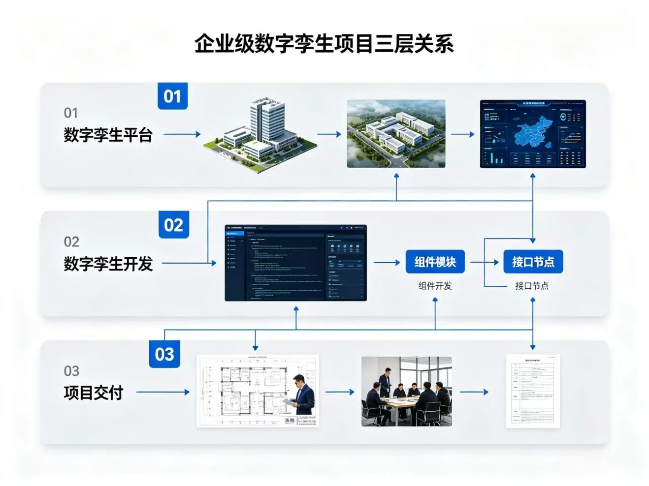 【核心篇】数字孪生交付落地厂商如何选?2026年数字孪生项目交付厂商推荐与选型指南