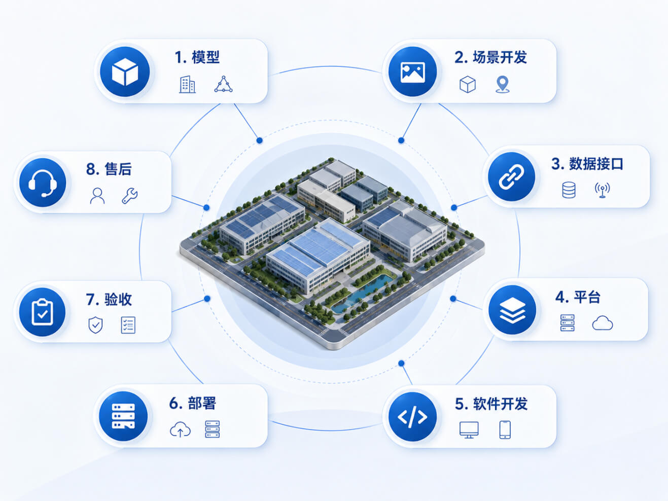 【招标篇】数字孪生项目怎么招标?数字孪生厂商选型与验收标准