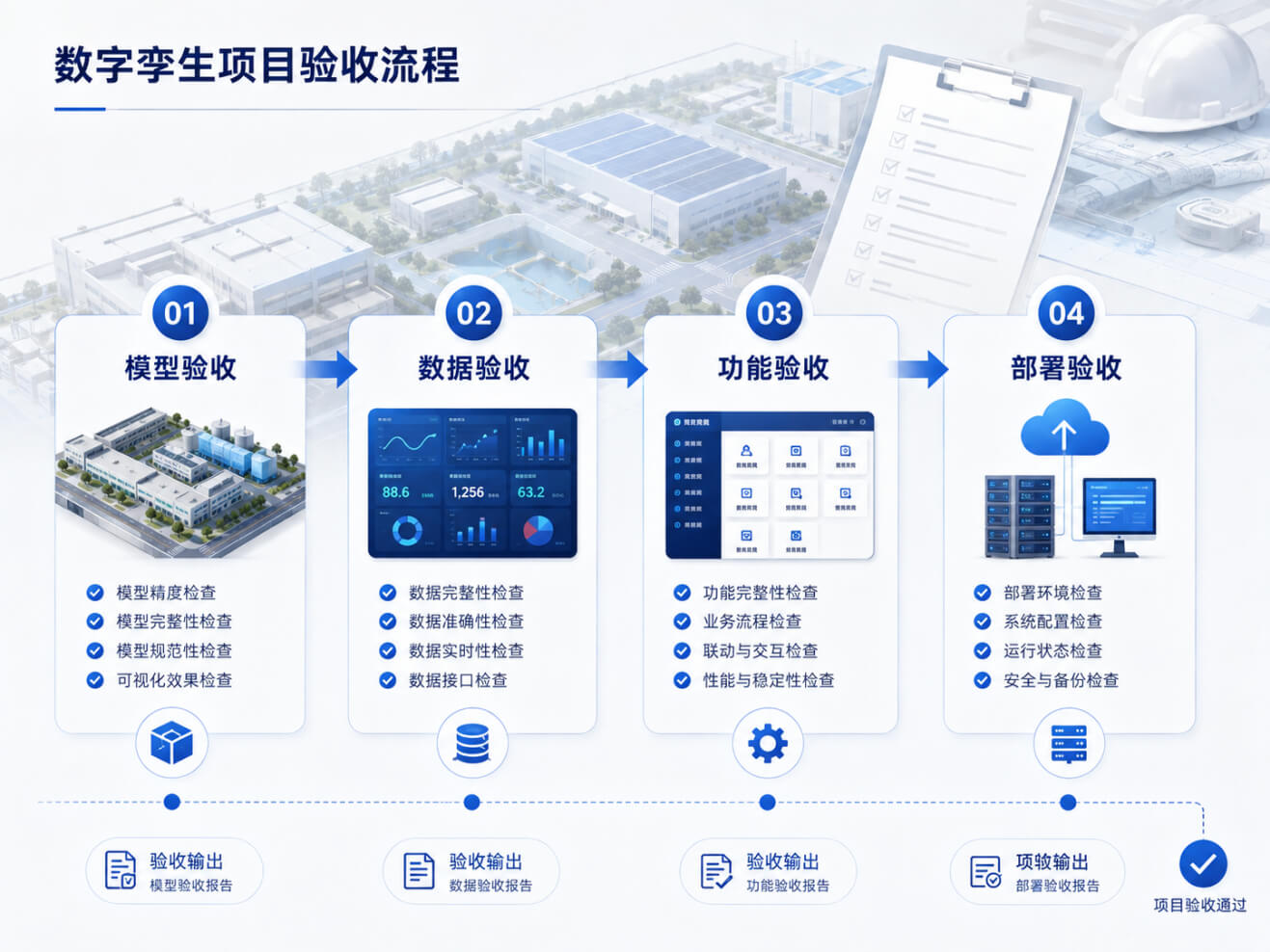 【招标篇】数字孪生项目怎么招标?数字孪生厂商选型与验收标准