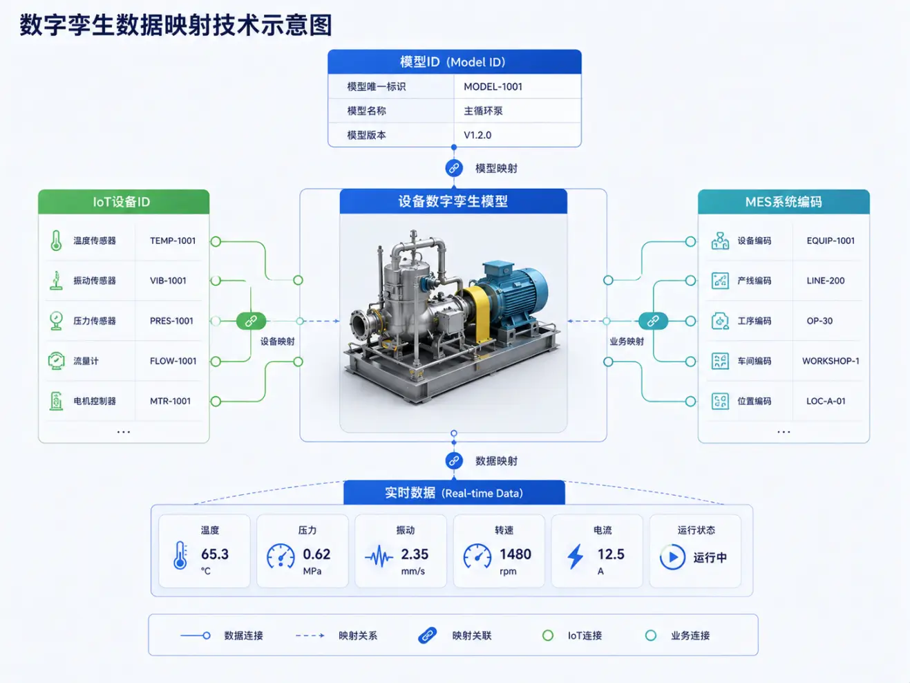【技术篇】数字孪生项目为什么需要UE、Unity、GIS、BIM等多技术协同?