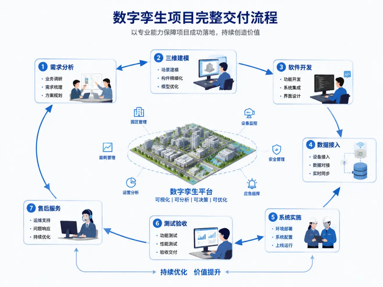 【品牌篇】山东融谷信息如何参与数字孪生项目建设?从交付能力看企业数字化落地服务