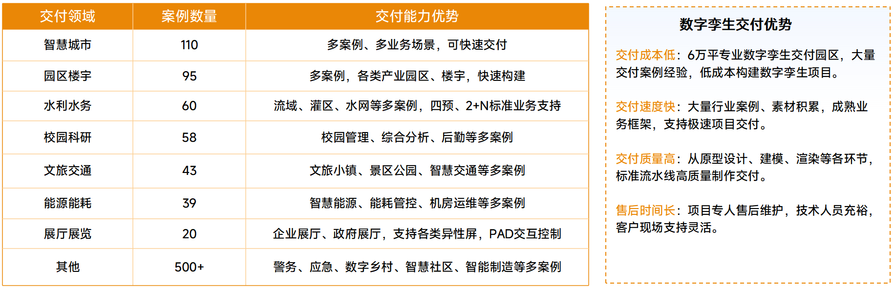 【品牌篇】山东融谷信息如何参与数字孪生项目建设?从交付能力看企业数字化落地服务