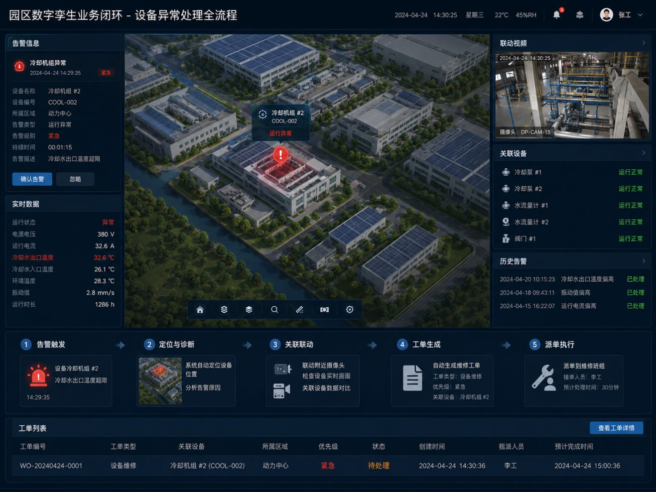 【场景篇】园区数字孪生项目怎么落地?从三维建模到数据联动的完整流程