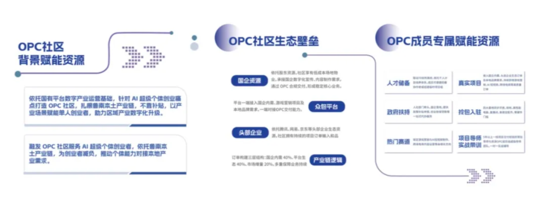 济宁市数字产业OPC创业社区正式启用